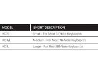 <b>Roland KC-L Cobertura de Proteção universal em nylon preto para Teclados 88 teclas</b> <b>Roland KC-L Cobertura de Proteção universal em nylon preto para Teclados 88 teclas</b>
